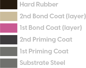 tanker lining product detail