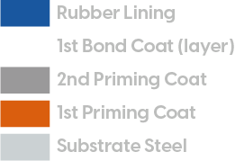 tanker-lining-1-2